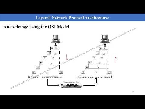 1. Basic of Computer Networking and Technologies