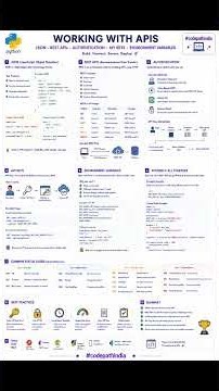 Python Complete Notes | Basics to Advanced 🔥🔥🐍 #python #shorts