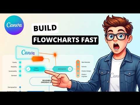 How to Create Flowcharts in Canva [2026] [Easiest Way]