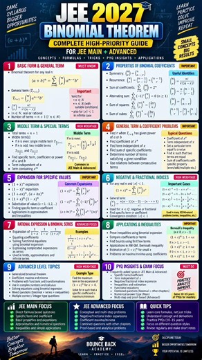 JEE 2027 Binomial Theorem: 10 Most Important Topics | JEE Main & Advanced | IIT JEE Maths