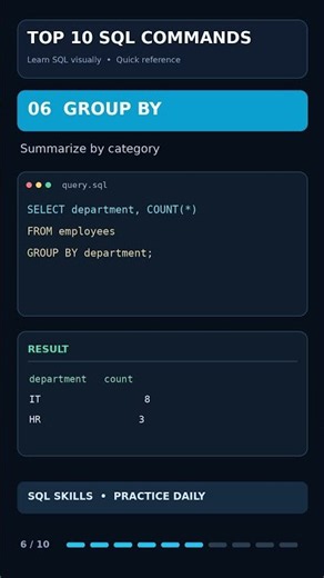 SQL Query made easy 💻❤️ #computerguruacademy #skilldevelopment