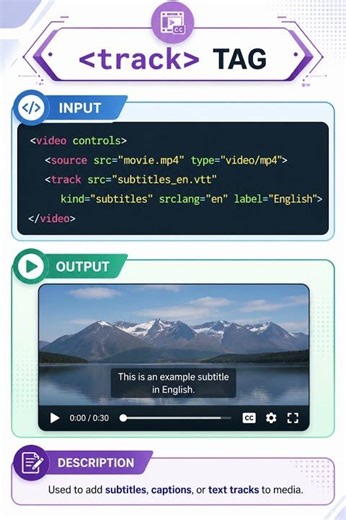 HTML Track Tag 🚀 #shorts #html #tracktag #htmlmedia #webdev
