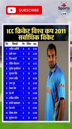 World Cup 2011 Most Wickets | Zaheer Khan Golden Ball | India Champion#sports86live