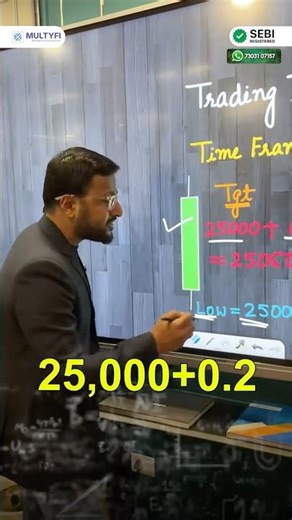 Jim Simons Proved Trading = Mathematics?| $15 Millions Jim Siomons Trading #trading #stocks #shorts