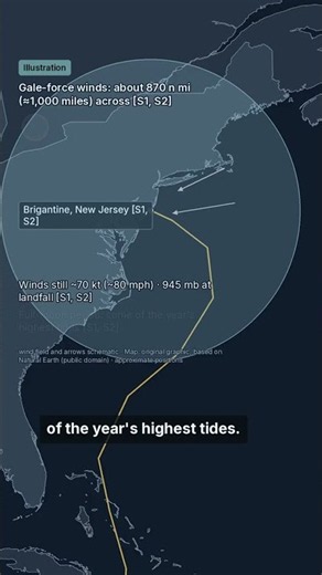How did a storm that was no longer a hurricane flood Manhattan? Sandy, 29 October 2012
