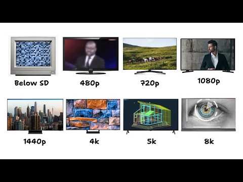 Every Screen Resolution Explained in 8 Minutes