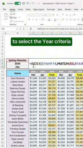 How to use Index Match Match in Excel. #excel #spreadsheet #xlookup