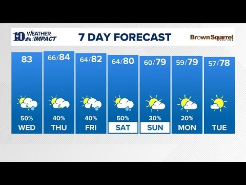AM Forecast (5/27): Variably cloudy, warm and humid today with scattered showers and storms possible
