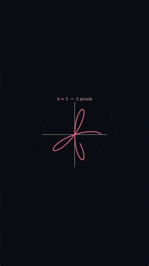Polar Rose Curves: Math Turns Into Beautiful Flowers 🌸 #shorts
