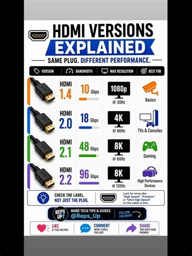 HDMI cable versions explained