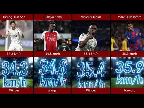 The Fastest Football Players in the World ⚡️ (Speed Comparison)
