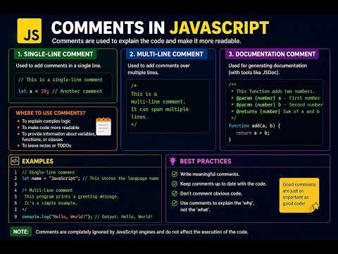 Comment in JavaScript | EP 02