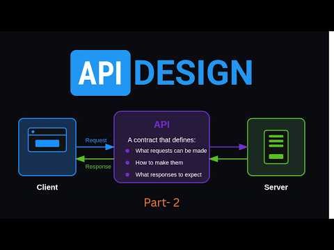 API Design Basics: What is an API & How to Design Good APIs || Part-2