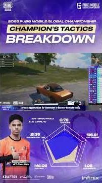 Champion's Tactics Breakdown EP.1: A7 Carrilho | 2025 PMGC