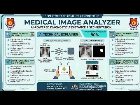 FINAL YEAR PROJECT DEMONSTRATION