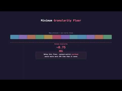How Linux Process Scheduling Actually Works — The Completely Fair Scheduler (CFS)