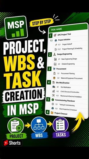 Project WBS & Task Creation in MS Project | Beginner Tutorial