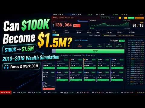 Can $100K Become $1.5M? | 2010–2019 Wealth Simulation | Focus & Work BGM
