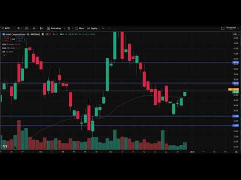 intc Stock Analysis, Intel Stock Predictions for Tomorrow