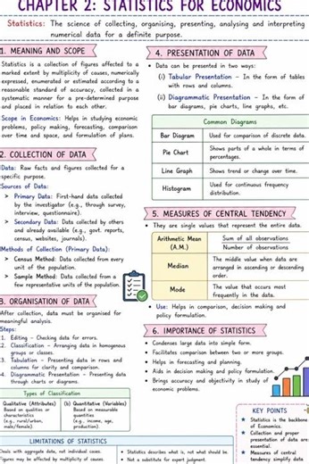 Struggling with Economics? 📚✨Here’s your Class 11 Economics – One Page Notes 💯