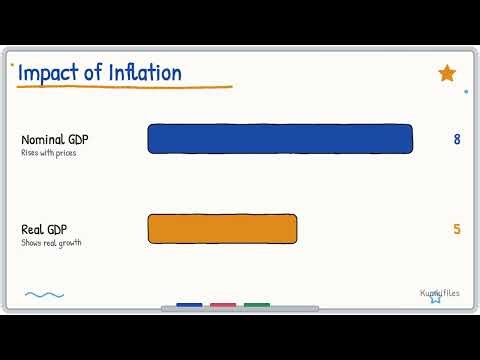 What Is GDP? How Economies Are Really Measured