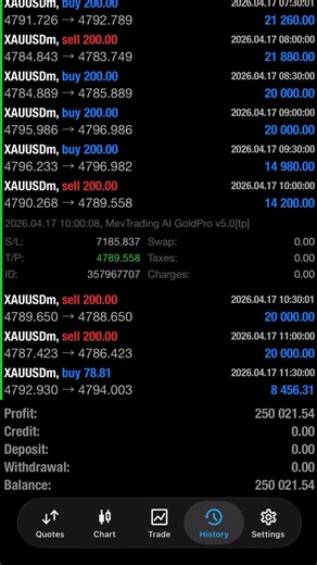 AI Trading Bot Multiple Results | Gold Scalping EA MT4/MT5 Performance