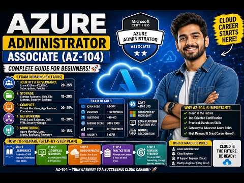 “No Experience? No Problem! AZ-104 Full Roadmap for Beginners”