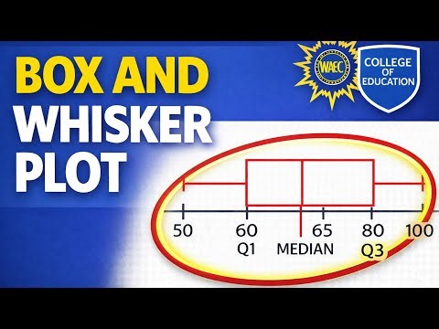 How to draw Box and Whisker Plot