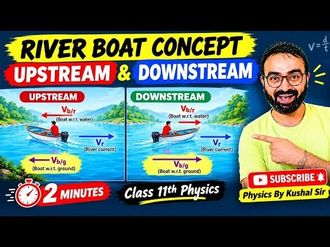 River Boat Concept Upstream and Downstream in 2 minutes 🔥 | Class 11th Physics | JEE and NEET