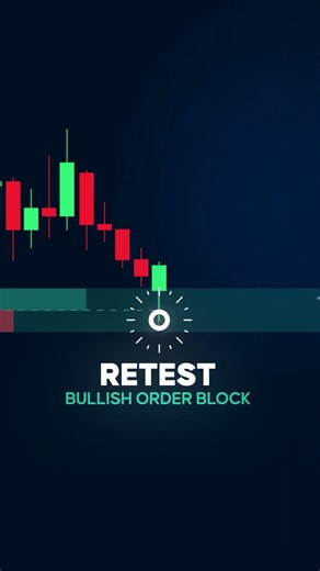 The BEST Order Block Indicator in 2026 (FREE)
