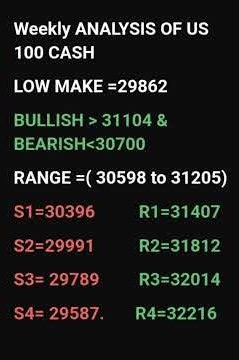 US 100 Cash Weekly Analysis | NASDAQ 100 Forecast