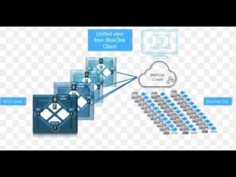 IB BLOXONE DDI BUS SW ANNL SUB E 20K IP 2B QPM & 2.5M LPM #infoblox @infoblox @sunoltech #sunoltech