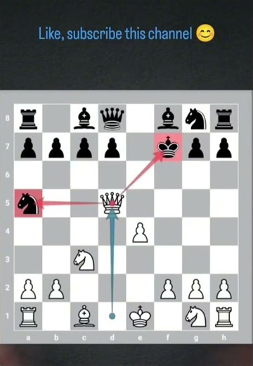 #The Danish Gambit ♟️. #chess #checkmate #chessgame #chess tricks.