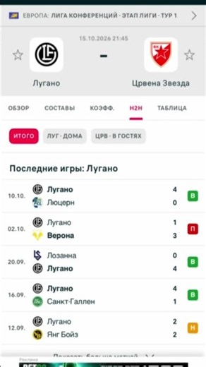 Lugano vs Crvena Zvezda football prediction