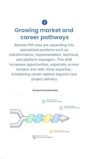 Future of Remote Project Management: 2026–27 Trends