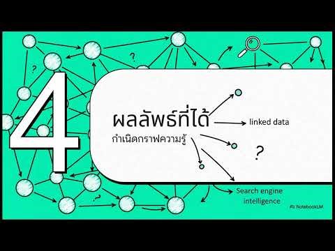 DCM67-261 | Unit 6 | Ontology and Knowledge Graphs