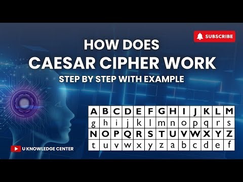 How does Caesar Cipher Work? | Substitution Technique | Cryptography