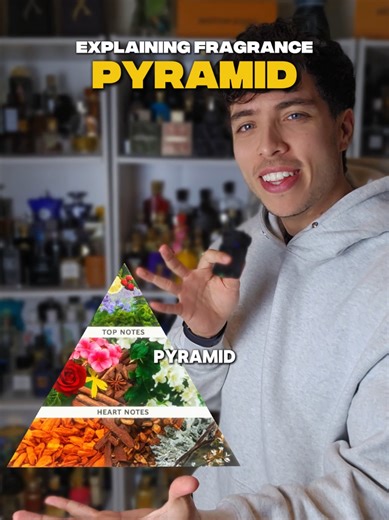 Understanding the Fragrance Note Pyramid