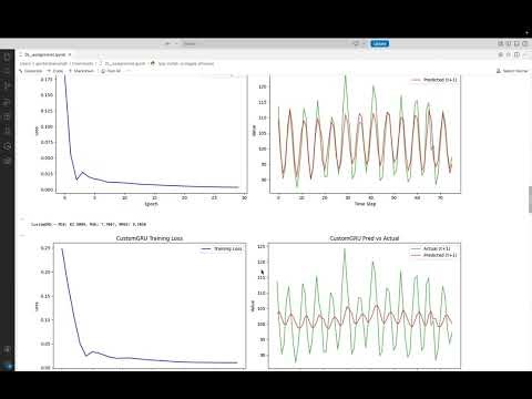 Time-Series Forecasting Pipeline: Custom GRU