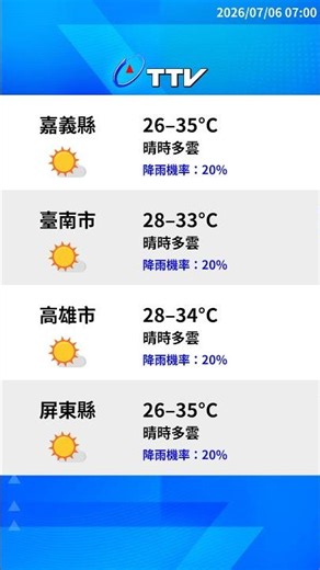 【7月6日】天氣速報
