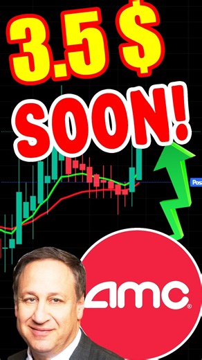 AMC STOCK Prediction | AMC STOCK ANALYSIS #amc #amcstockanalysis #amcstockpriceprediction #amcstock