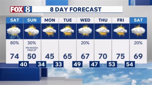 Rain and storm chances return this weekend