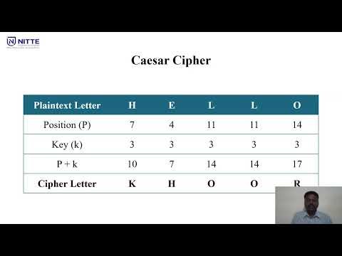 Introduction to Substitution Ciphers | Caesar and Playfair Encryption