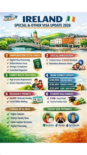 🇮🇪#special and other visa update 2026