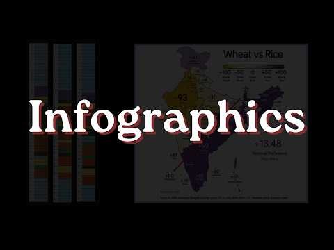 Infographics | Tales by Dots and Lines | Grade 8 | NCERT | Khan Academy