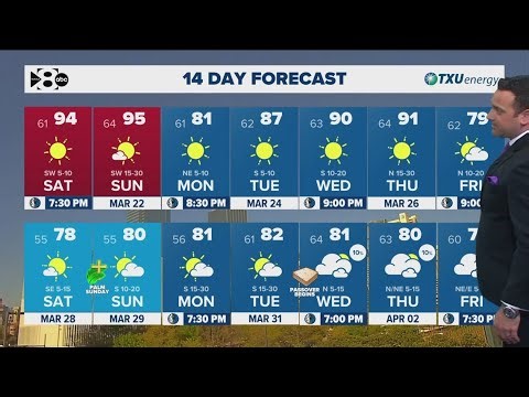DFW Weather: Unseasonable heat is hitting North Texas this weekend