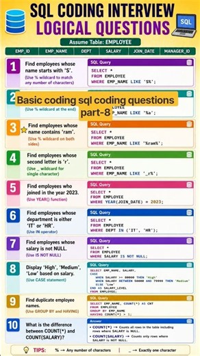 SQL Coding Interview Questions | Logical SQL Queries | LIKE, Wildcards, CASE & COUNT