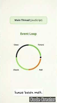 Node.js Event Loop—How Does It Actually Work? #nodejs