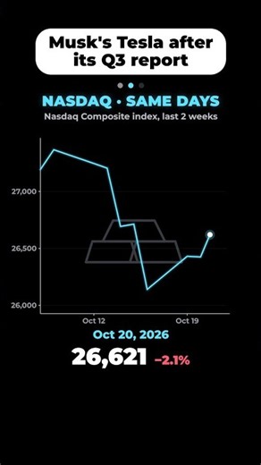 Musk's Tesla Fell 3.1% After Its Q3 Report