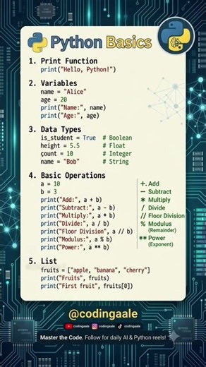 Master Python Basics in Seconds! 🐍Starting your coding journey? Or just need a quick refresher?